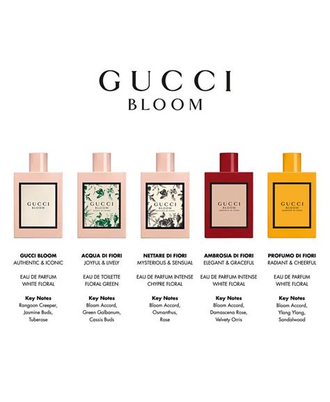 gucci bloom macys|gucci bloom cheapest.